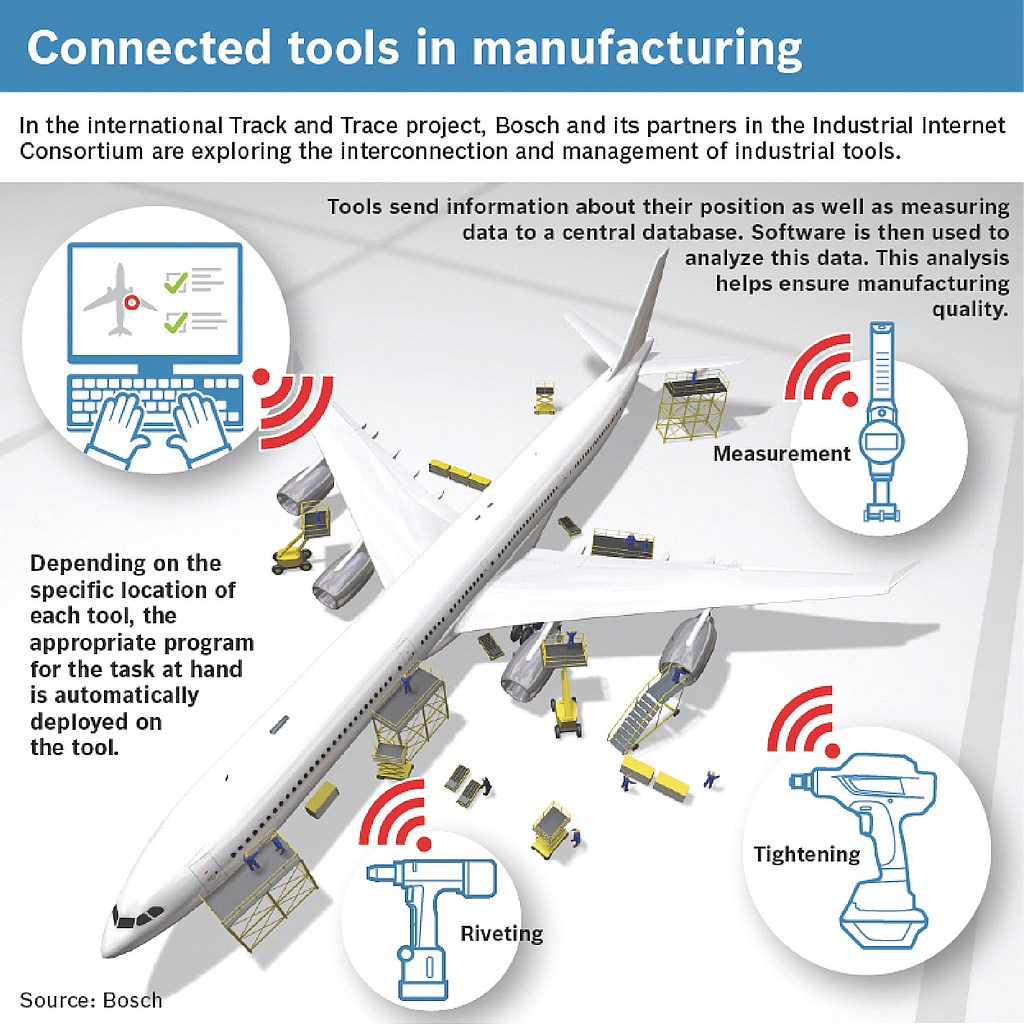 grrafik-bosch-trackandtrace_en_wl_page_1