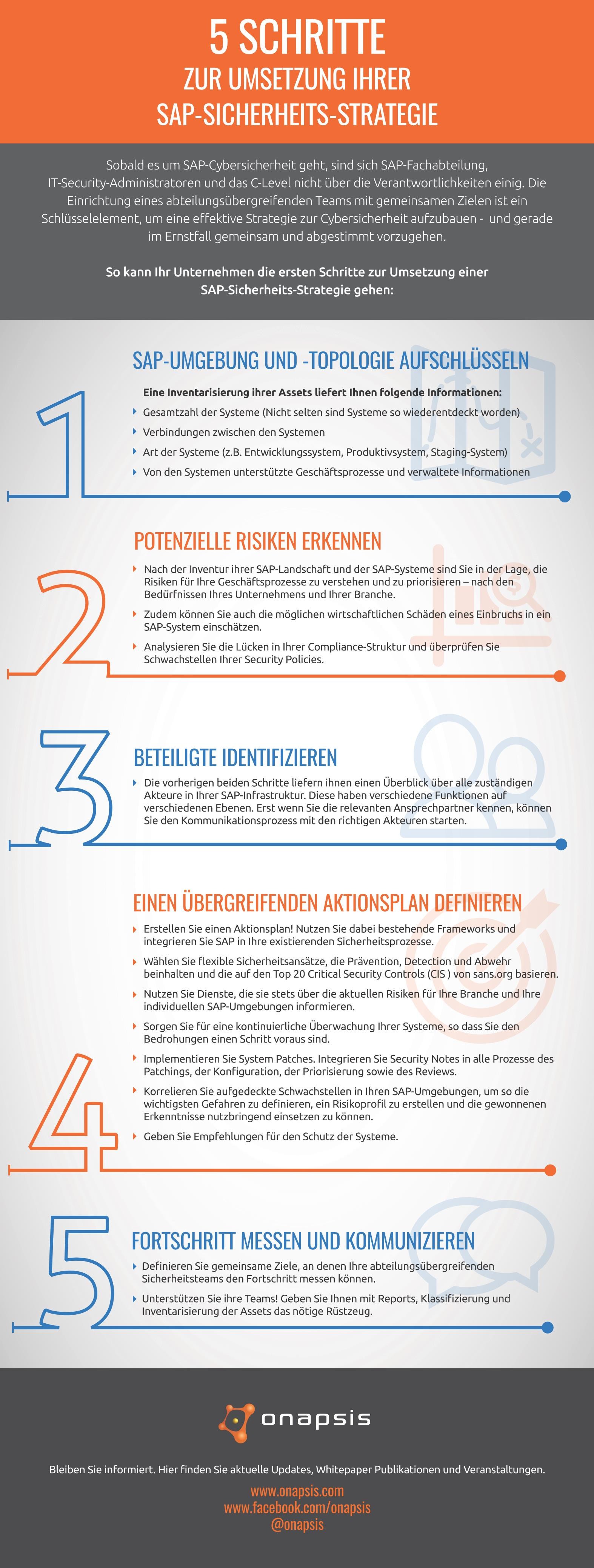 infografik-onapsis-sap-security-strategy