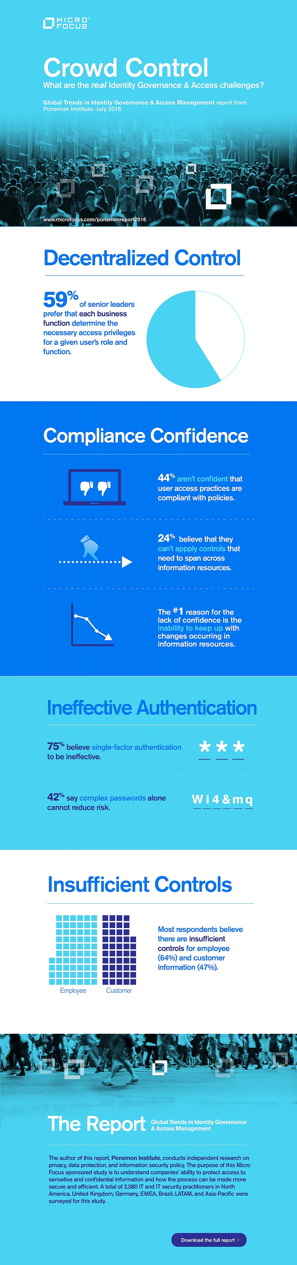 infografik-ponemon_gloabl_crowd_control