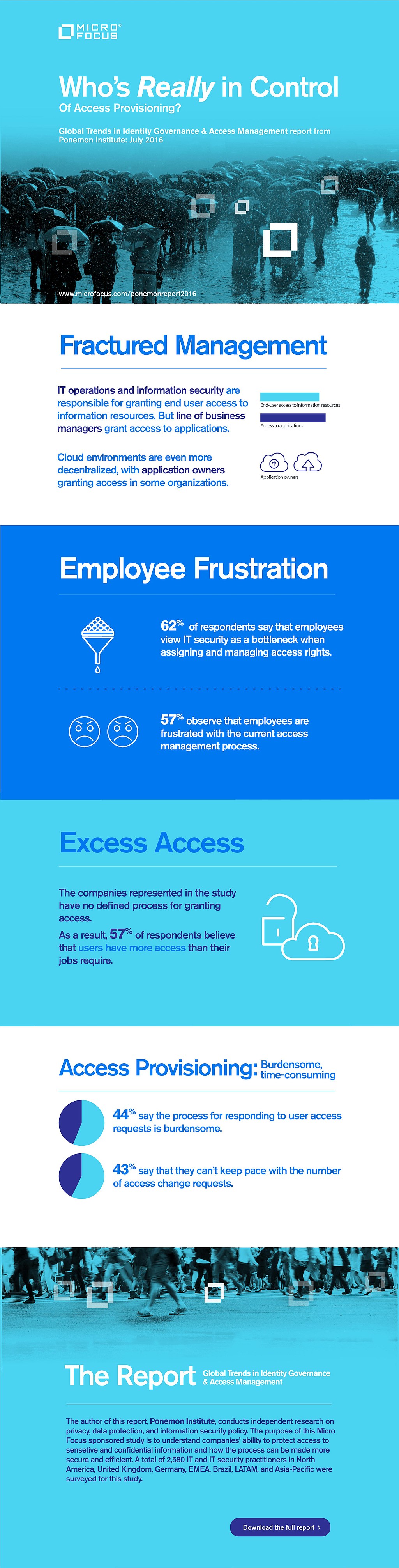 infografik-ponemon_global_whos_really
