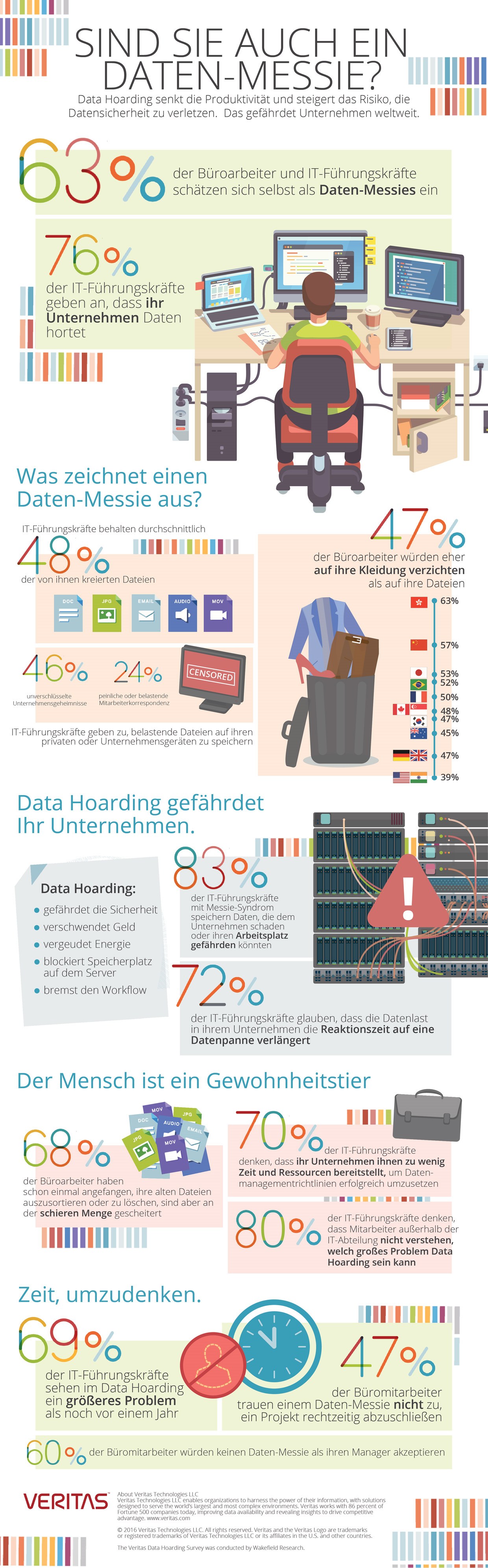 infografik-veritas-daten-messie-daten-horten