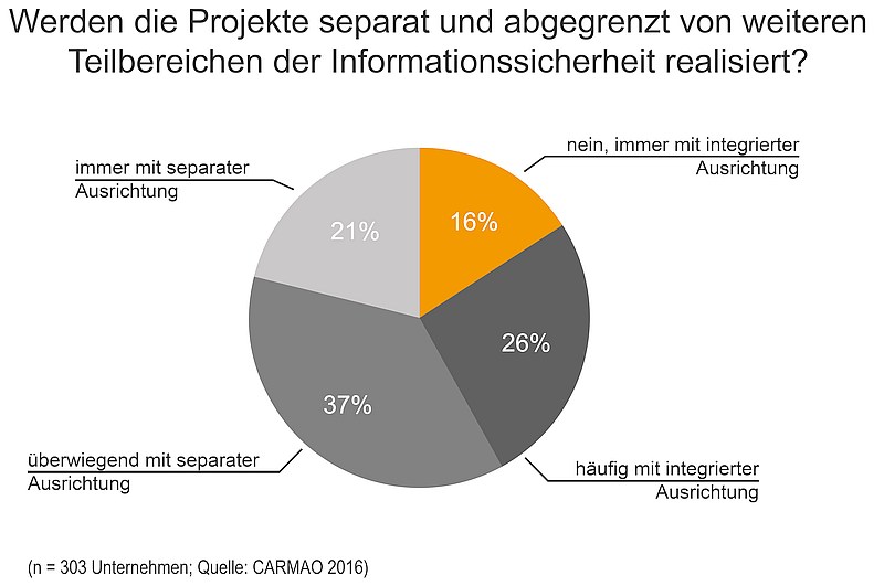 grafik-carmao-it-security-abgrenzung