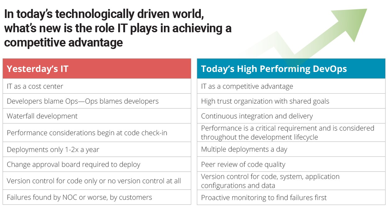 grafik-dynatrace-devops-organizations