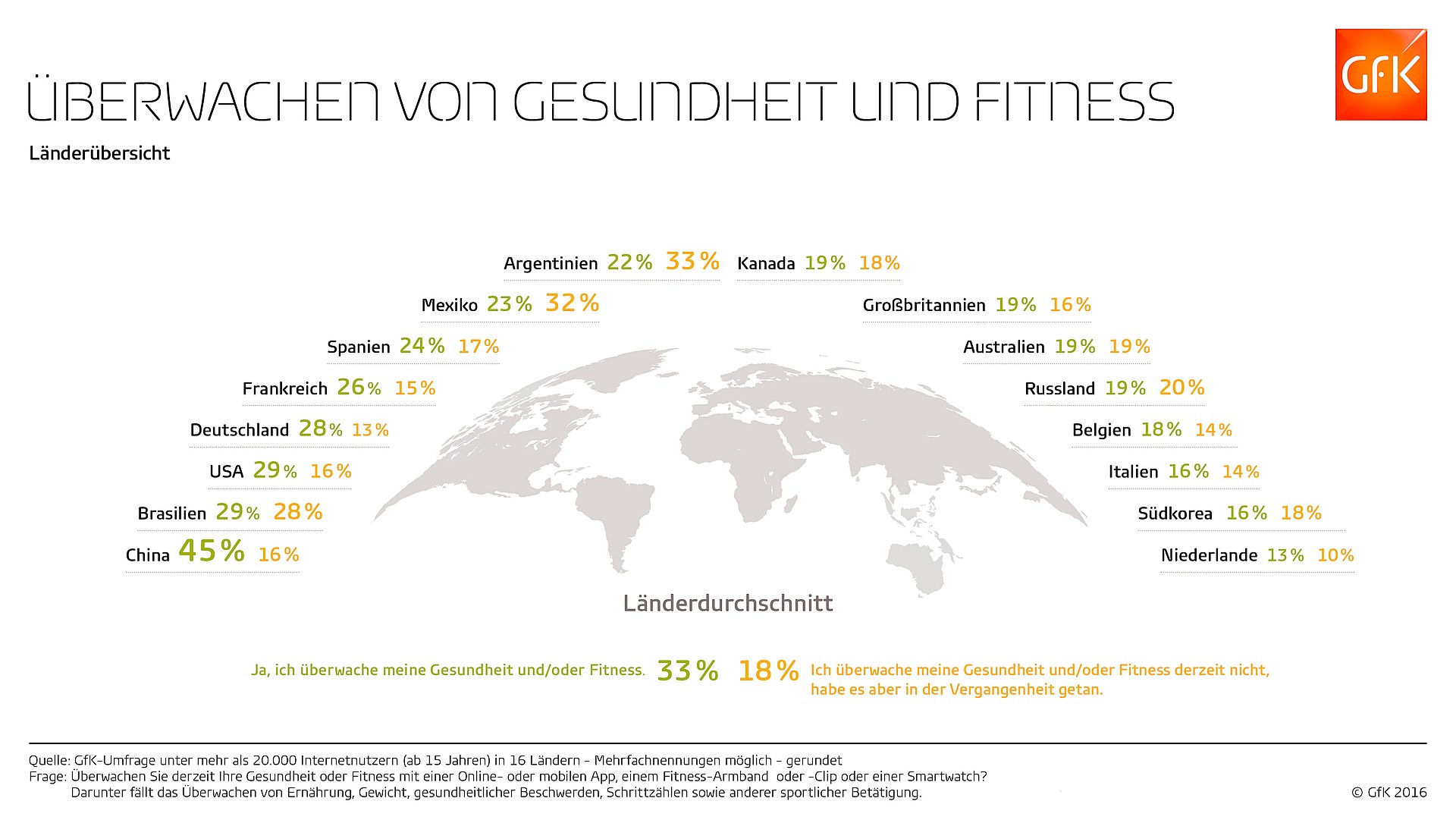 grafik-gfk-gesundheit-fitness-tracker-apps-welt