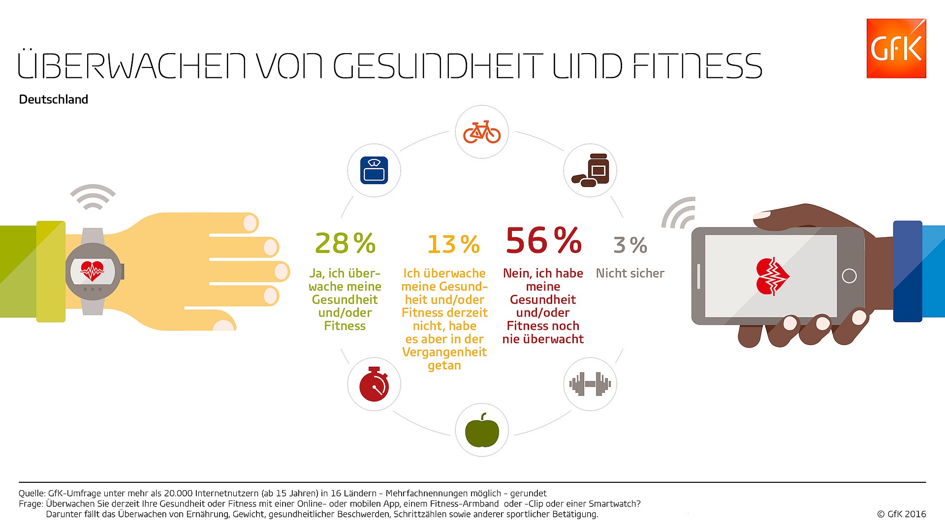 grafik-gfk-gesundheit-fitness-tracker-apps
