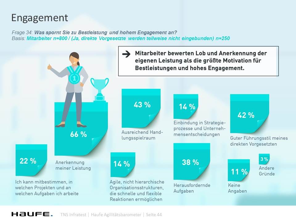 grafik-haufe-agilitaetsbarometer-2016-2017_engagement1