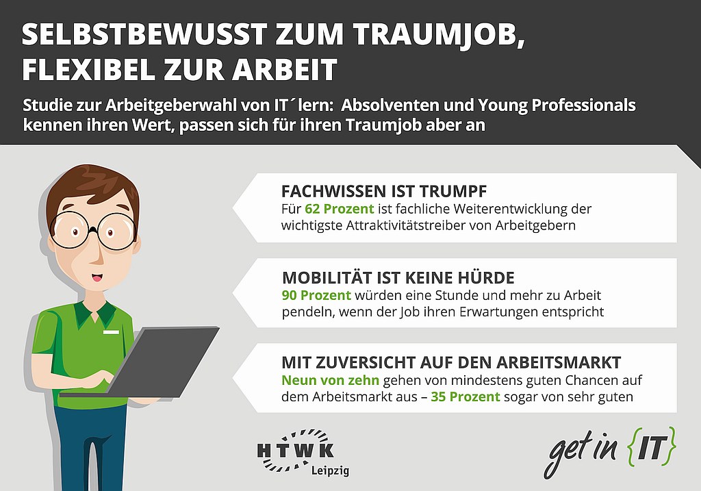 grafik-htwk-leipzig-arbeitgeberwahl