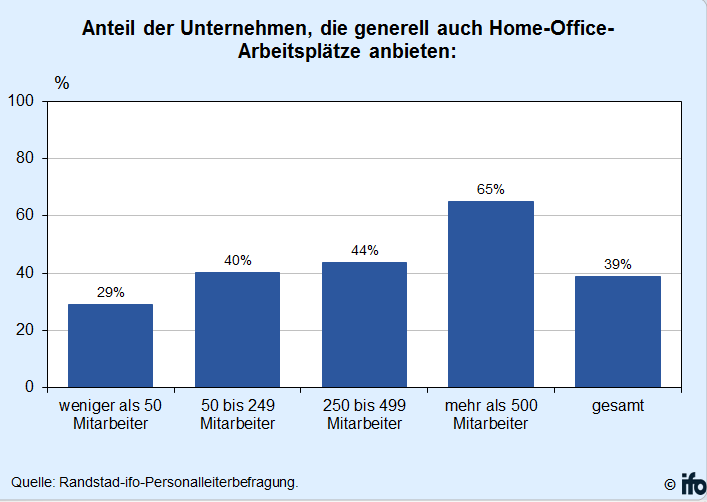 grafik-ifo-2016-q2-pl-1d