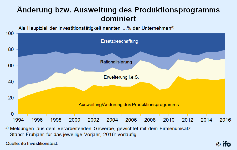 grafik-ifo-produktionsprogramm-dt