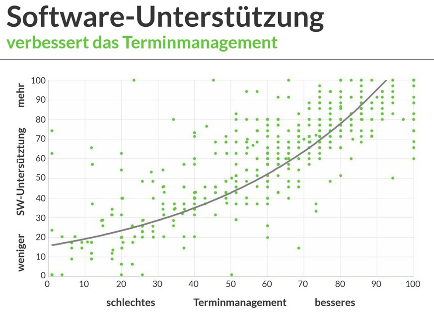 grafik-techconsult-pm-software-terminmanagement