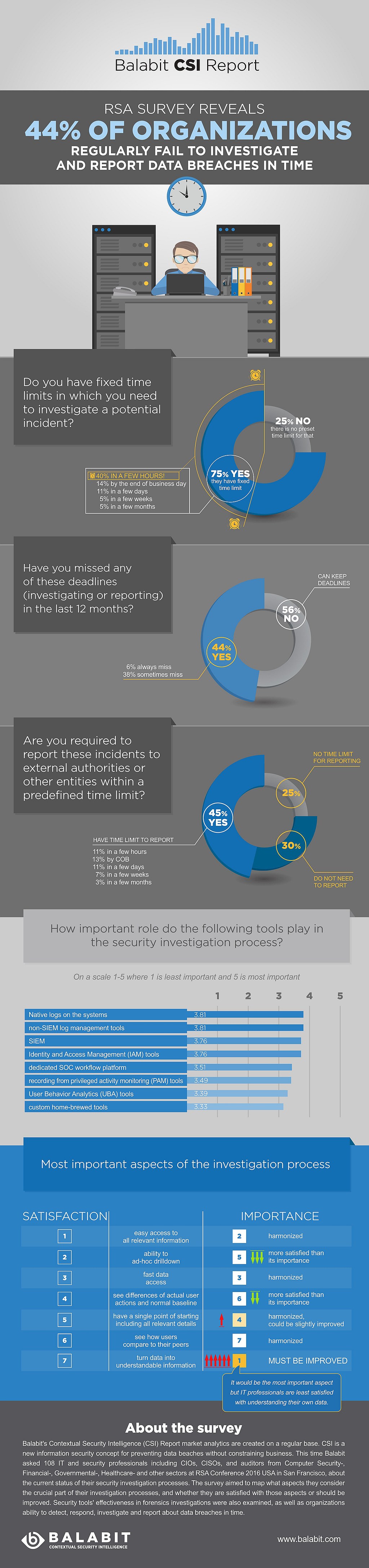 infografik-balabit-csi-report-201610