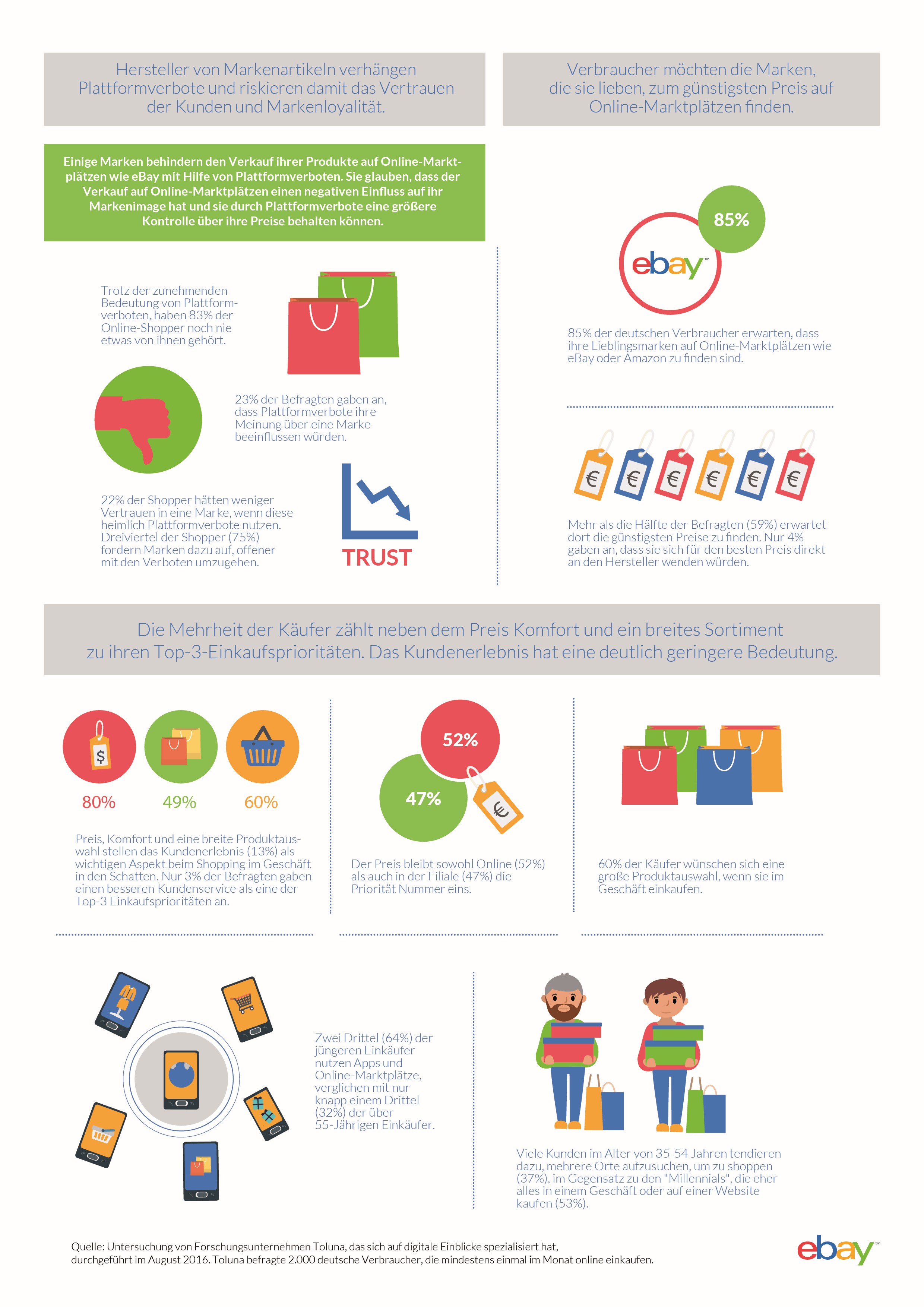 infografik-ebay-plattformverbote-marken