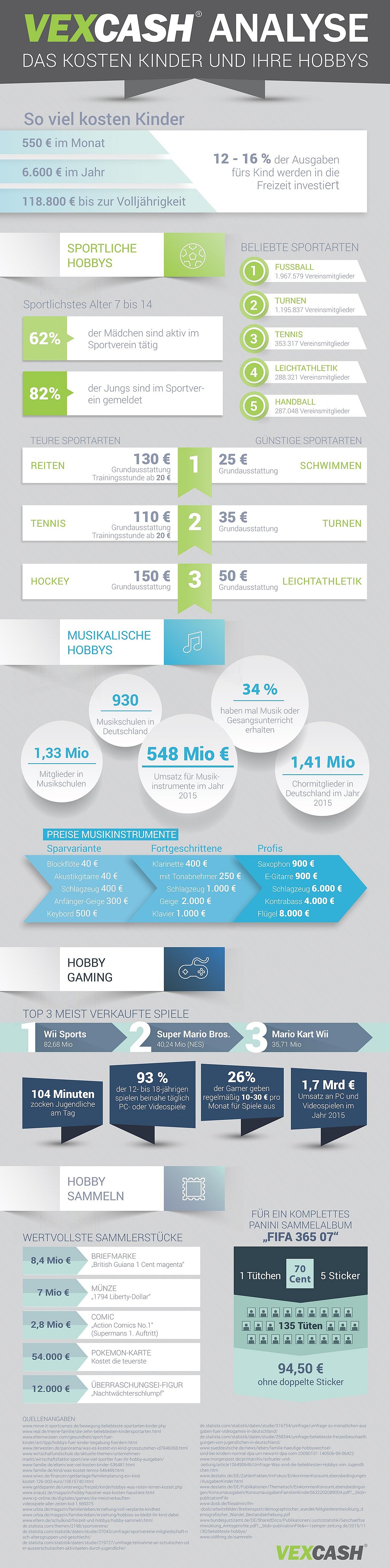 inforgrafik-vexcash-kosten-kinderhobbys-de