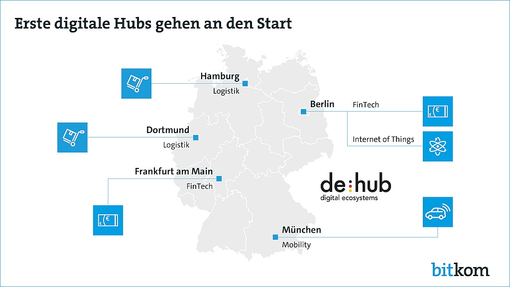grafik-bitkom-digitale-hubs-de
