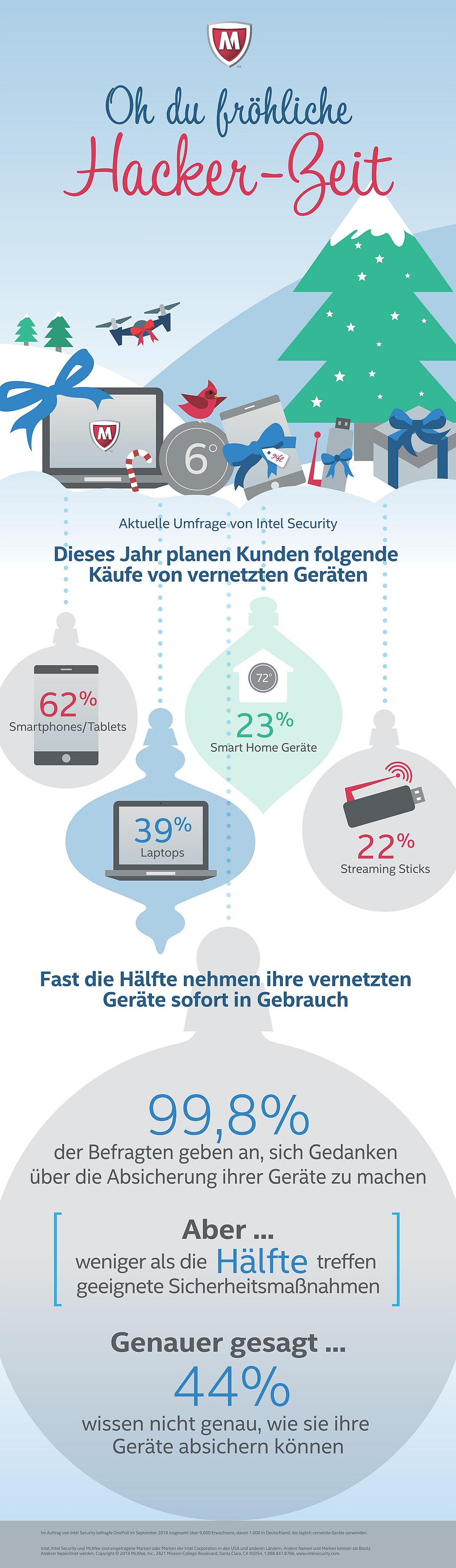 infografik-mcafee_hackablegifts-de