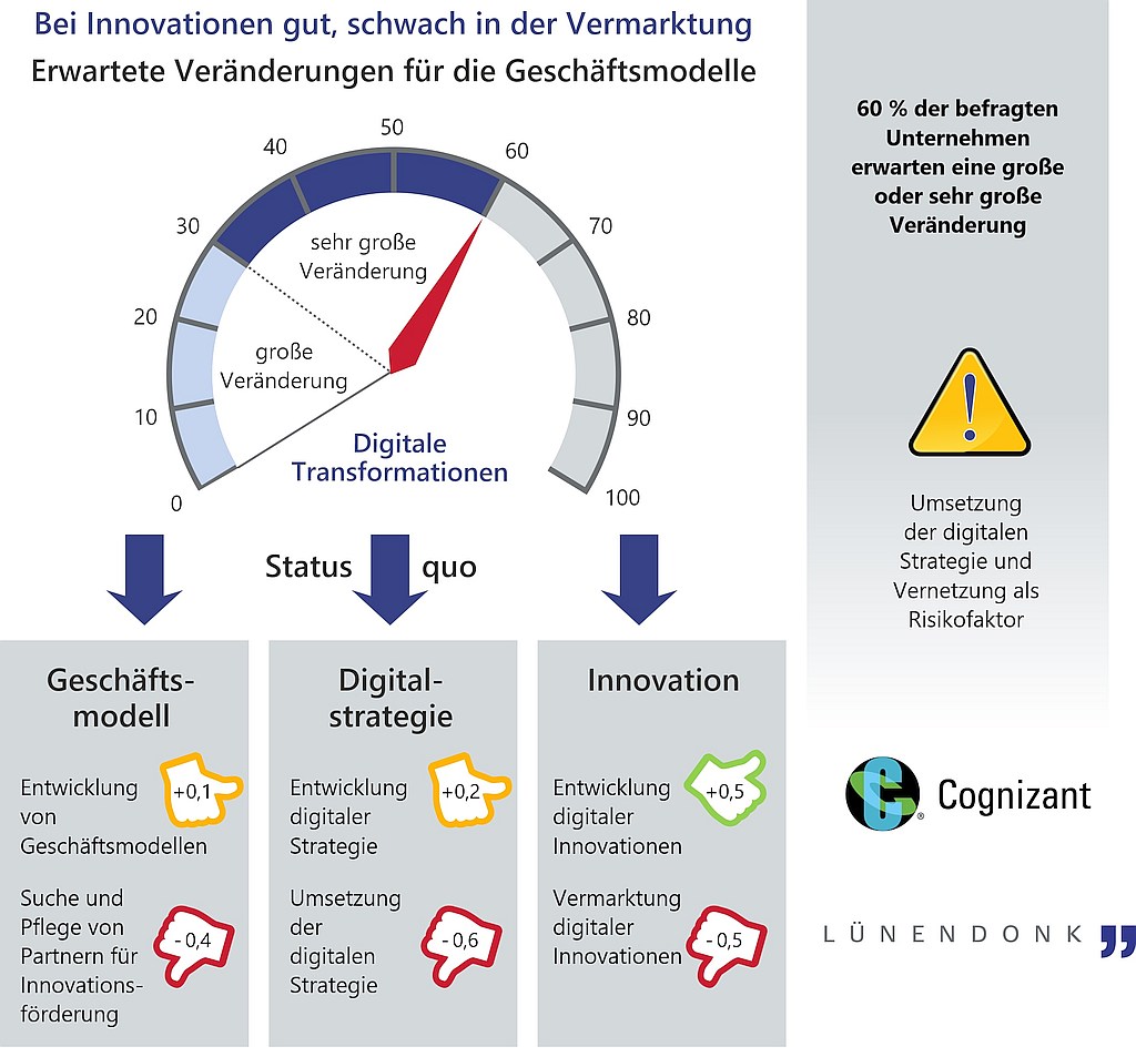 infografik-luenendonk-trendstudie_business