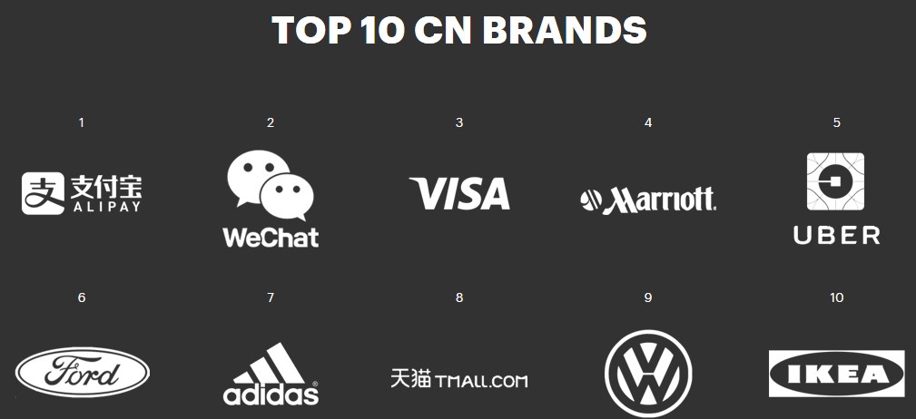 screen-c-prophet-brands-china