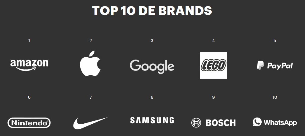 screen-c-prophet-brands-de
