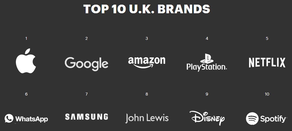 screen-c-prophet-brands-uk