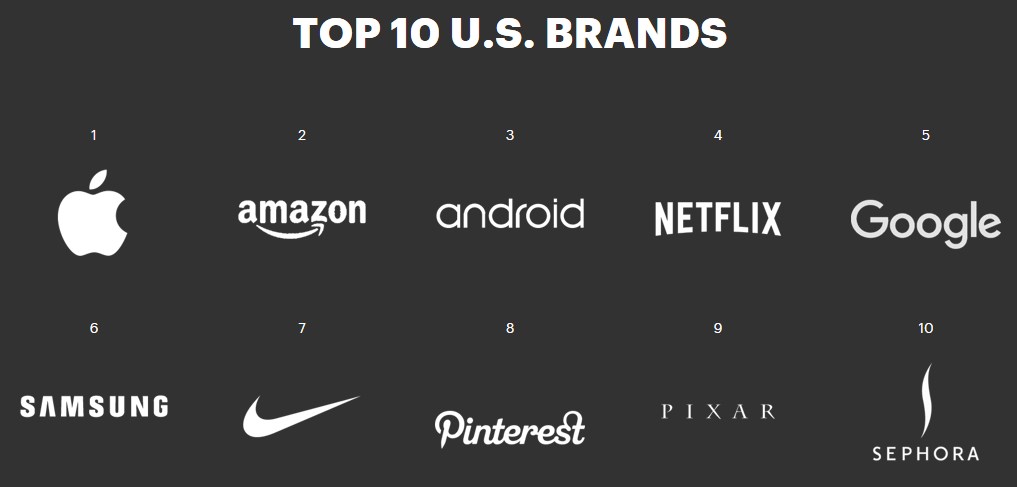 screen-c-prophet-brands-usa