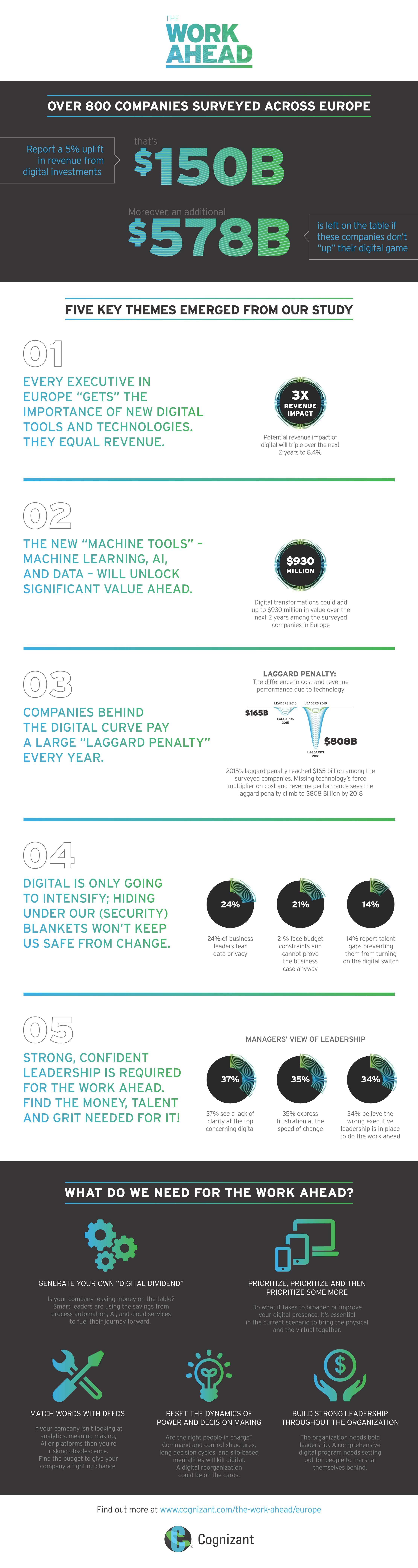 infographic_europe_cognizant_page_1