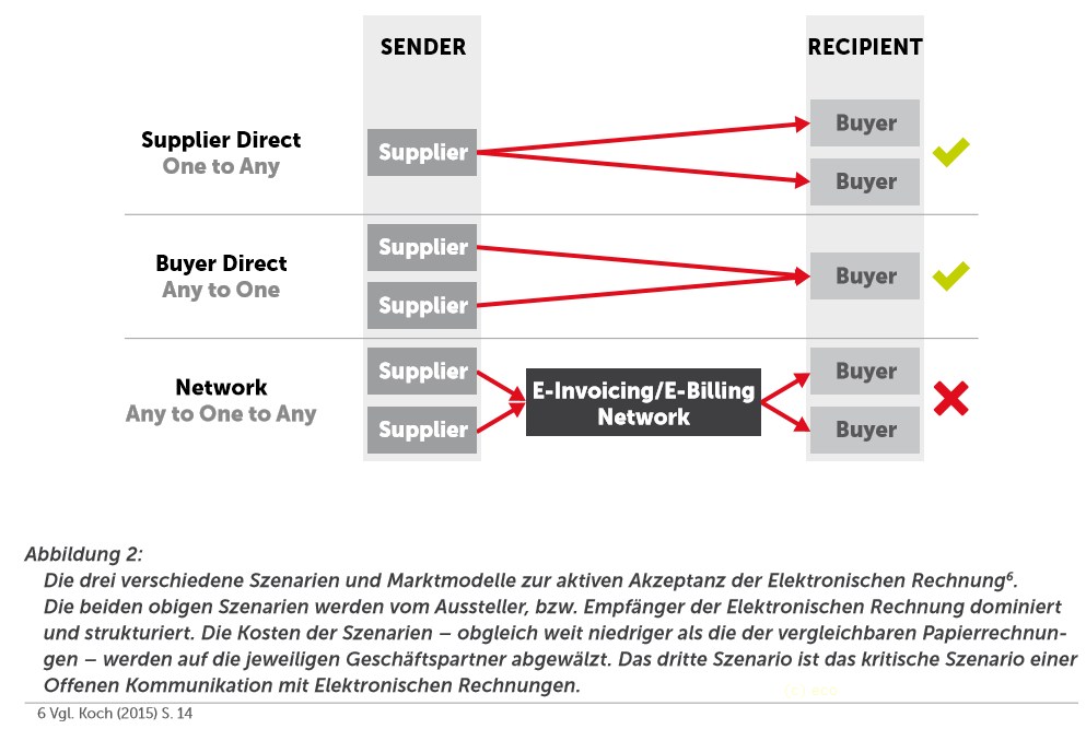 grafik-c-eco-elektronische-rechnung-szenarien