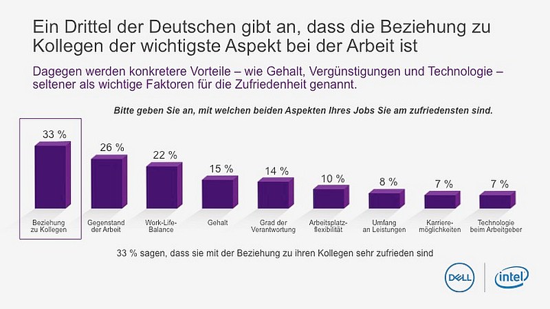 grafik-dell-future-workforce_17