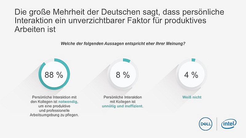 grafik-dell-future-workforce_27