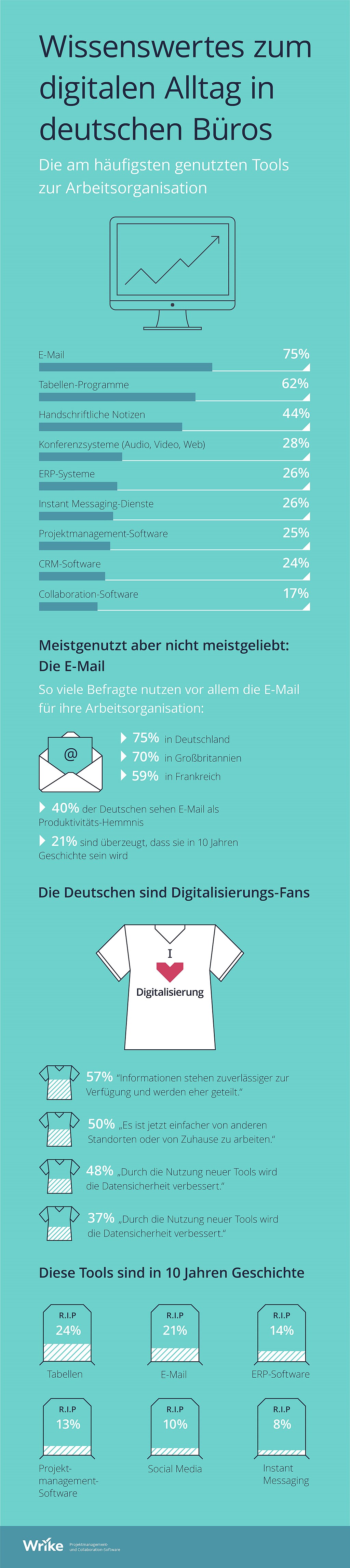 infografik-wrike-tools-organisation-buero