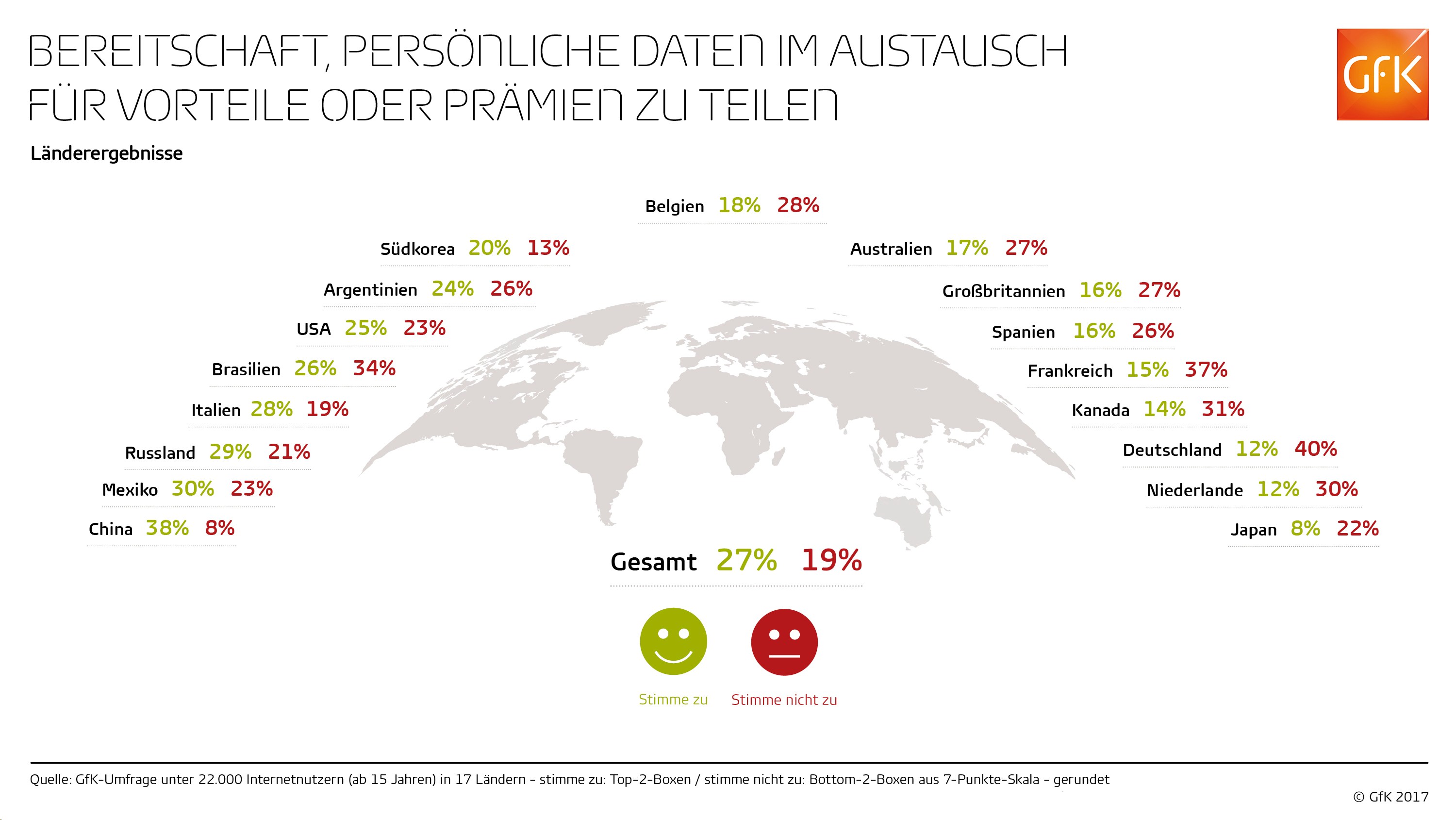 grafik gfk persönliche daten teilen bereitschaft ländervergleich