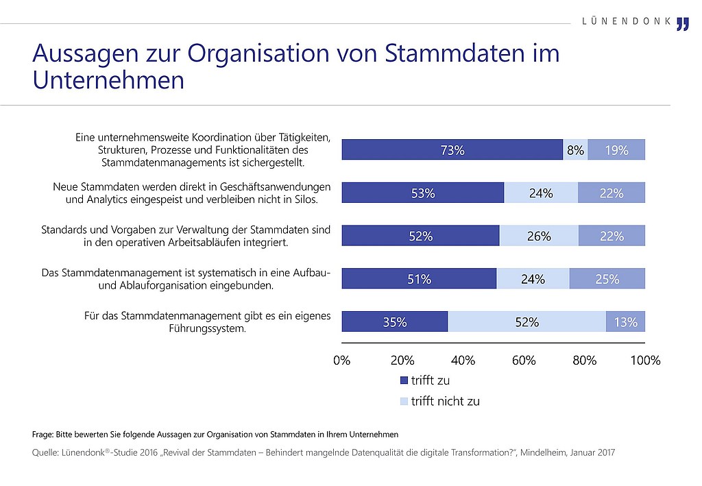 grafik lünendonk Stammdatenmanagement