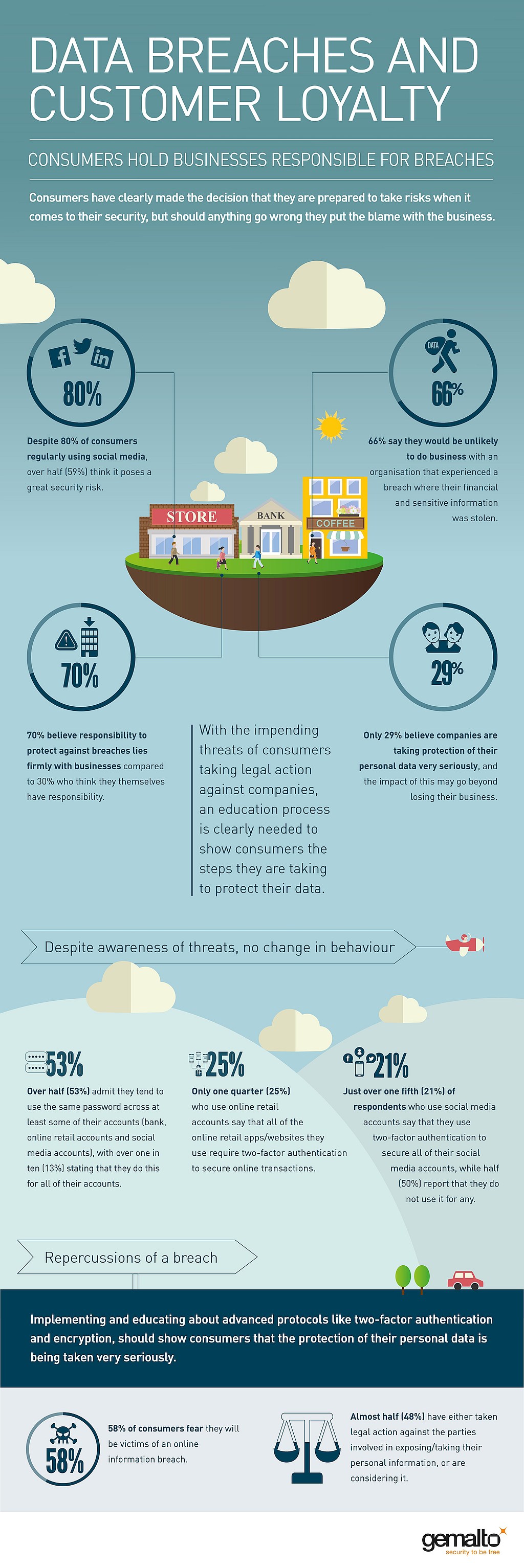 infografik gemalto customer loyalty data breaches
