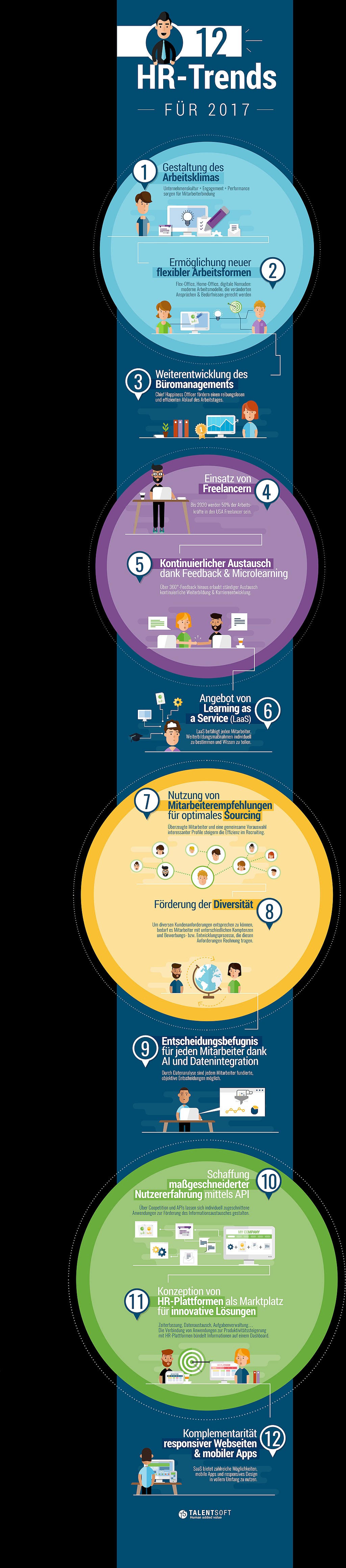 infografik talentsoft hr-trends 2017