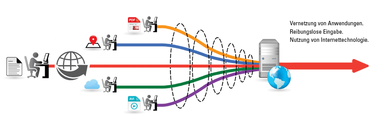 Kodak Info Input Solution ermöglicht die schnellere Erfassung und den sofortigen Zugriff auf Informationen im Büro oder remote. Info Input Solution ist eine webbasierte, mobile Erfassungsanwendung, die sich leicht implementieren und verwenden lässt, wenn Sie regelmäßig von verschiedenen Abteilungen und Unternehmen aus scannen müssen.