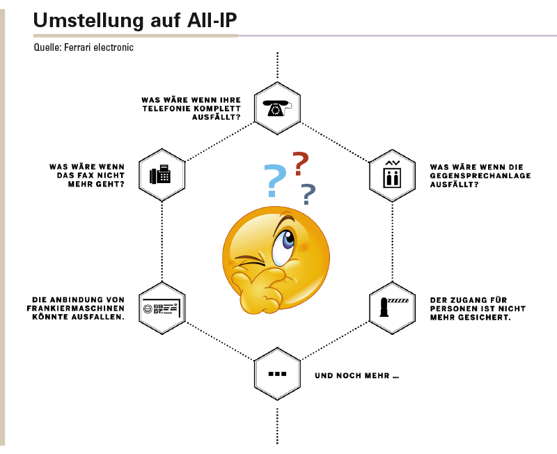 Die Umstellung auf All-IP stellt Unternehmen vor eine ganze Reihe von Fragen. Ferrari electronic hat für alle eine Antwort.