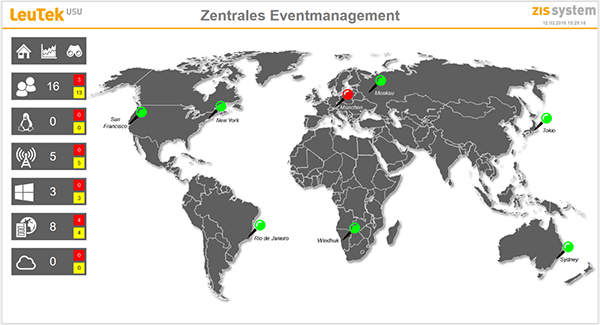 Mit dem ZIS-System können einzelne Applikationen, aber auch ganze Service-Strukturen überwacht und in einer zentralen Sicht angezeigt werden.