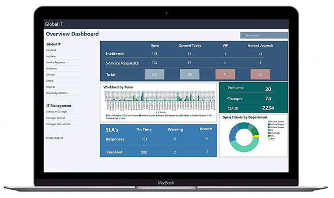 Cherwell bietet ein übersichtliches Dashboard für mehr Effizienz im Service Management.