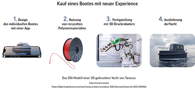 Kauf eines Bootes mit neuer Experience
