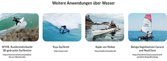 Weitere Anwendungen über Wasser